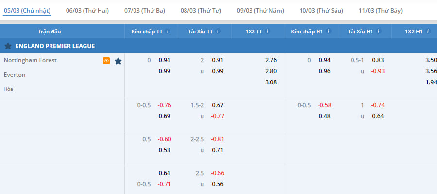 Hướng dẫn đặt cược kèo nhà cái tại TAP88