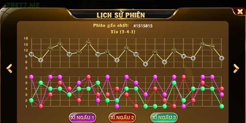 Những kinh nghiệm đặt cược tài xỉu hiệu quả tại TAP88