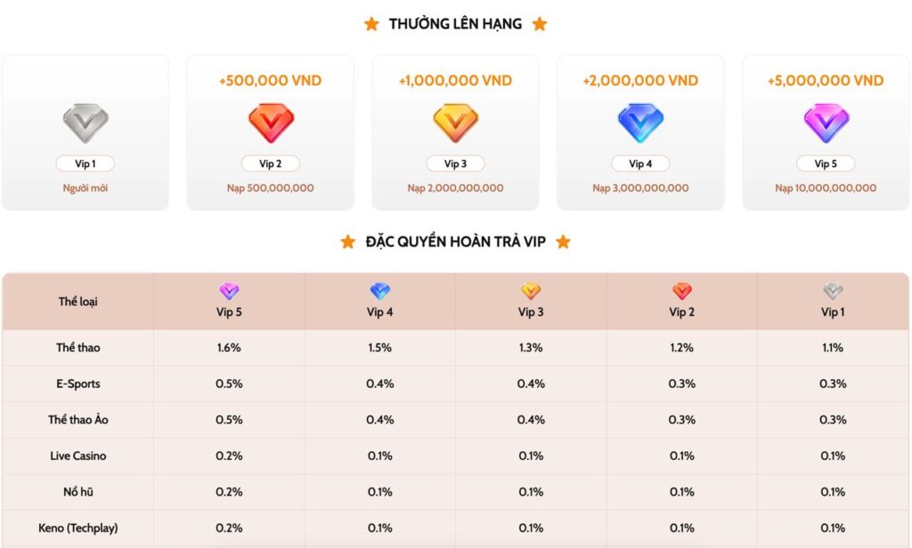 Giới thiệu về ưu đãi Vip độc quyền tại TAP88